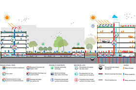 Le futur écoquartier Angus - Image de SDA/PRAA