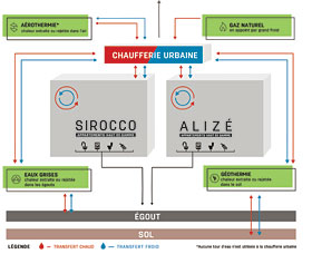 Le schéma de la chaufferie du Faubourg du Moulin. Image : Groupe Dallaire