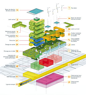 Le Harvest Green Project 1, Image de Romses Architects