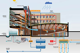 Prix du bâtiment écologique 2015 de l’IRAC - Image de Perkins + Will