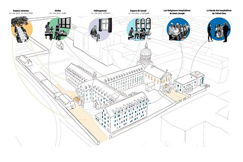 Maquette de la Cité des Hospitalières en transition. Crédit : Entremise