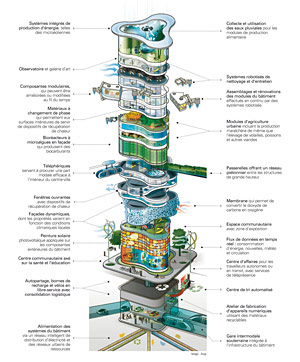 Le bâtiment du futur d’Arup - Image : Arup