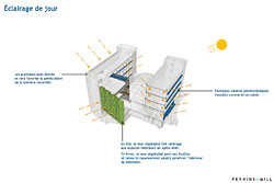 Le Centre de recherche interactif sur le développement durable de Vancouver - Photo de CRIS