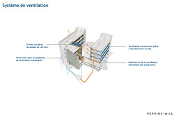 Le Centre de recherche interactif sur le développement durable de Vancouver - Photo de CIRS