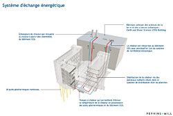 Le Centre de recherche interactif sur le développement durable de Vancouver - Photo de CIRS