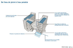 Le Centre de recherche interactif sur le développement durable de Vancouver - Photo de CIRS