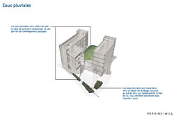 Le Centre de recherche interactif sur le développement durable de Vancouver - Photo de CIRS