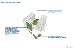 Le Centre de recherche interactif sur le développement durable de Vancouver - Photo de CIRS