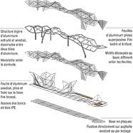 Image de Groupe A/Annexe U