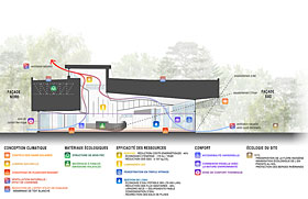 Le centre de découverte et de services du parc national des Îles-de-Boucherville - Image : Smith Vigeant architectes