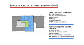 Édifice de bureaux,  bâtiment existant rénové. Crédit de  ILFI, NBI et Skanska