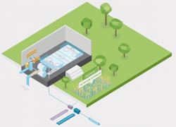Le système de captation et de gestion des eaux pluviales 