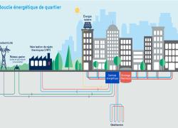 Solution intéressante pour réduire la consommation énergétique des bâtiments, les boucles énergétiques se heurtent à de nombreux défis d’implantation liés aux coûts, à la réglementation et à l’urbanisme. Crédit : Énergir