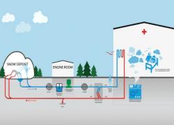  L'Hôpital de Sundsvall est climatisé grâce à la neige. © Water Canada