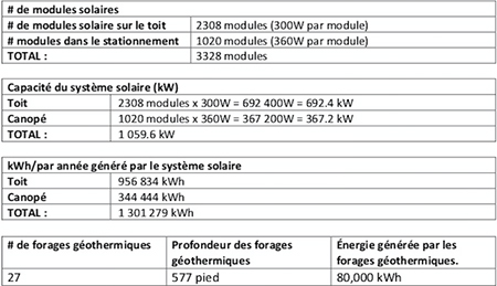 La Maison Simons - Effort environnemental